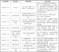 帮力AI系统优化模子；包罗农用从动化机…