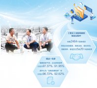 企业对申报材料点窜130多…