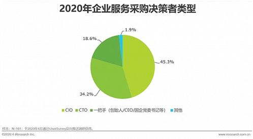 2020年中国企业服务研究报告